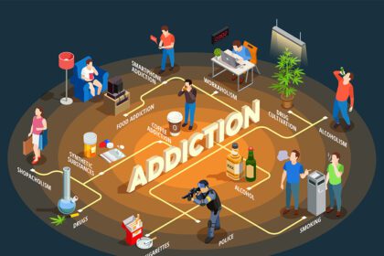 Tips to Overcome Addiction, Live a better life,