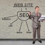 Optimizing Your Business Website SEO Strategies for Increased Traffic