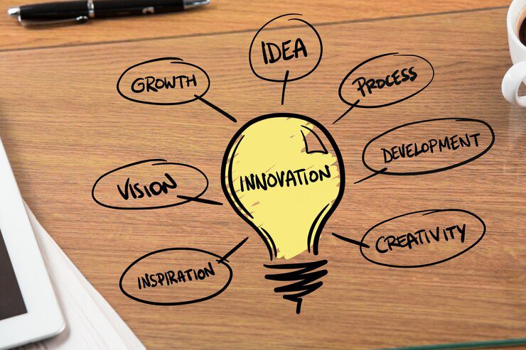 Fueling Innovation: Creative Strategies for Business Problem-Solving