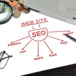 Search Engine Optimization (SEO) Strategies for Website Ranking