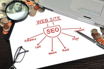 Search Engine Optimization (SEO) Strategies for Website Ranking