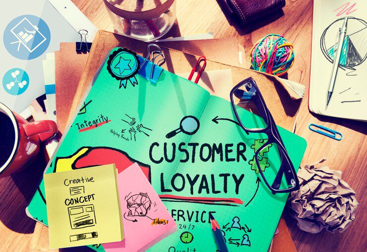 The Effect of Social Responsibility on Brand Loyalty