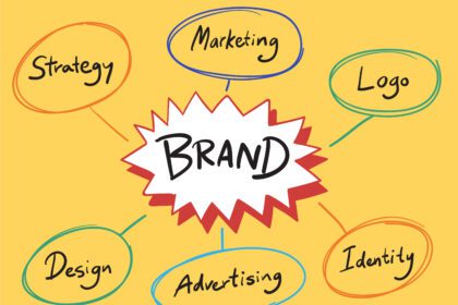 How to Build a Strong Brand Identity from Scratch