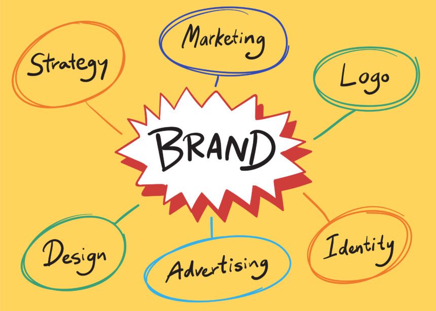 How to Build a Strong Brand Identity from Scratch